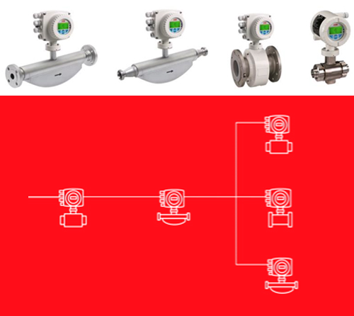 ABB Ethernet flowmeters