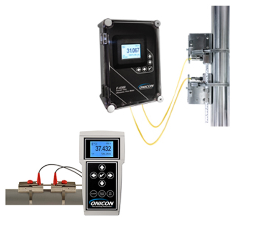 Ultrasonic Flowmeter